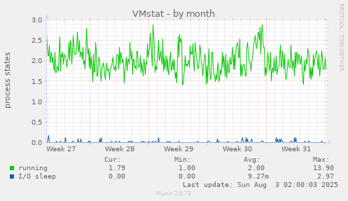 VMstat