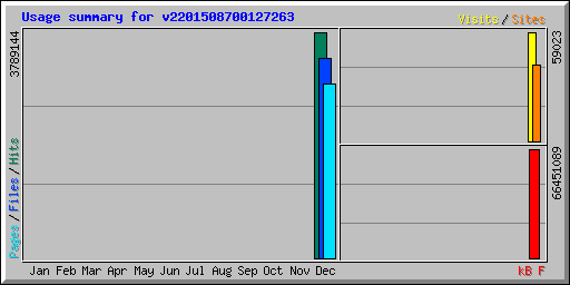 Usage summary for v2201508700127263